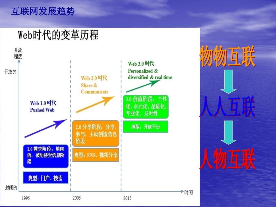 大数据介绍ppt_第3页