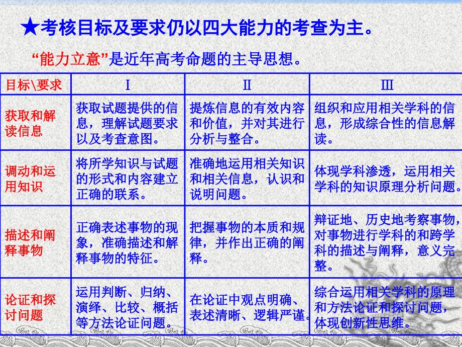 20155威宁地理学科备考交流----罗军_第4页