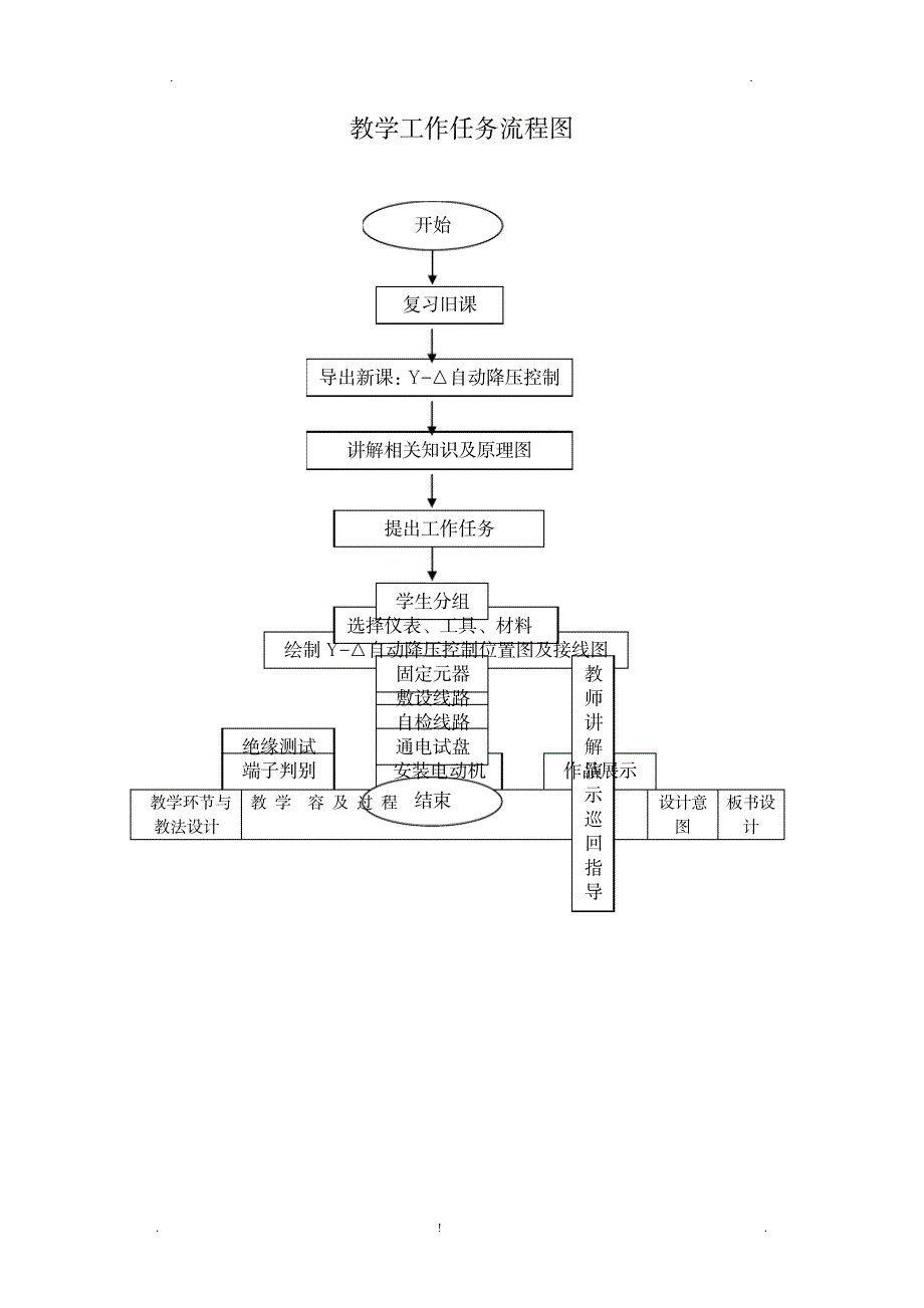 自动降压启动教案_医学心理学-内科学_第4页