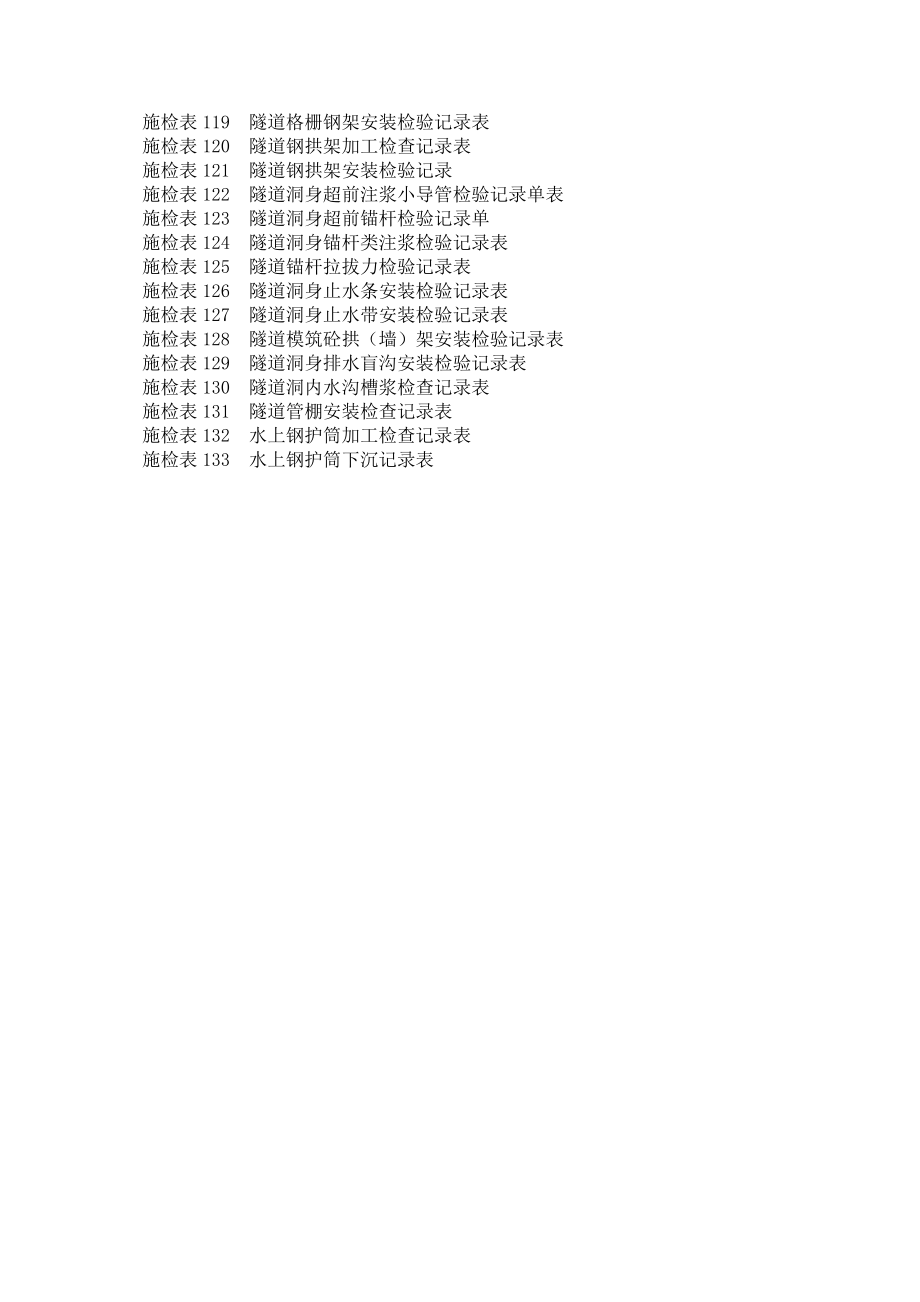 公路工程施工表格(第三册)(测量及隧道表)_第4页