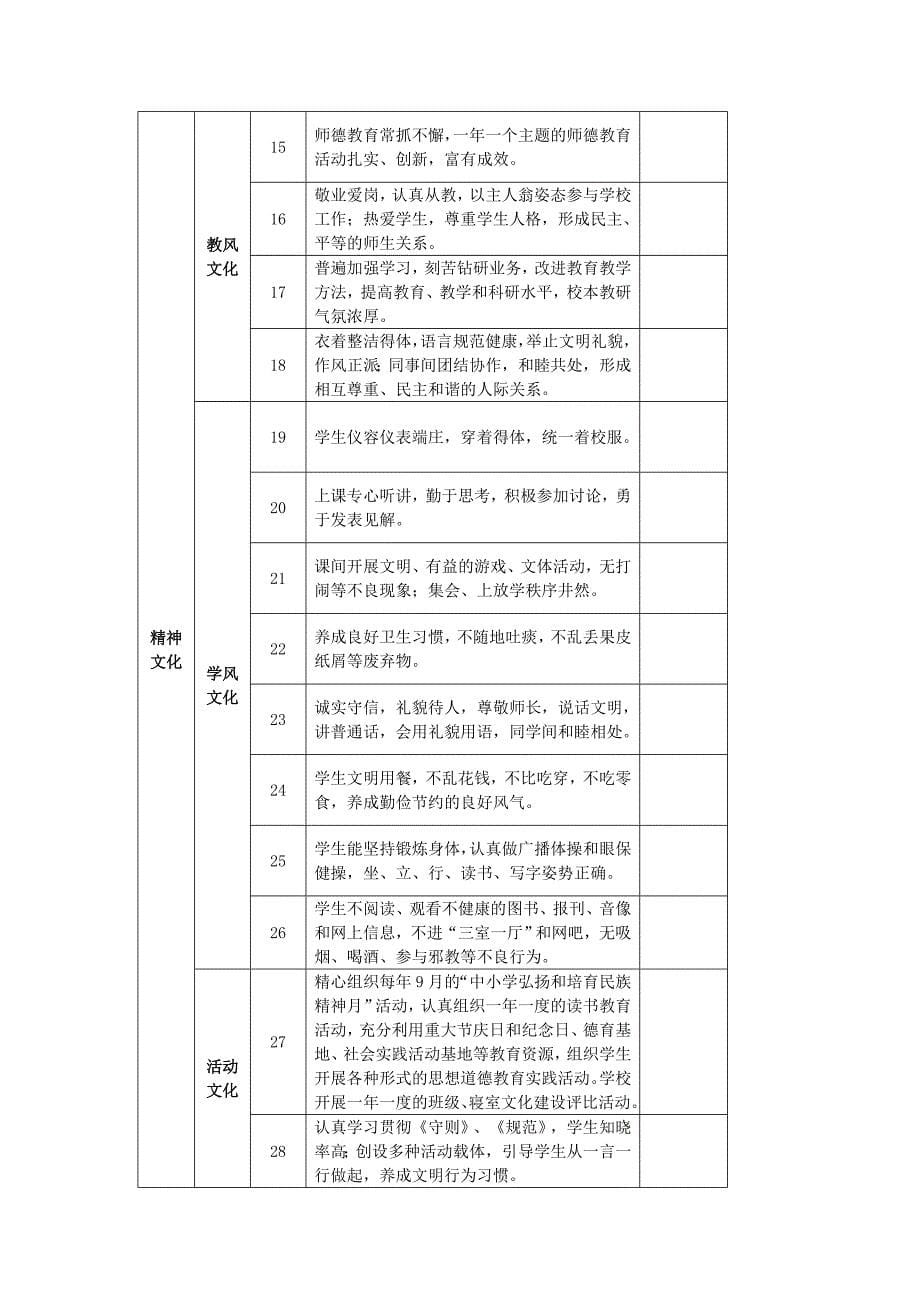 枋洋中心小学校园文化建设考核细则_第5页