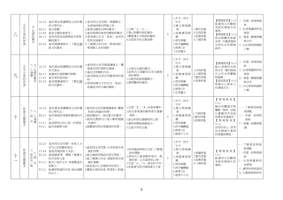 南投县同富国民小学92学年度第二学期一年级语文领域-国....doc_第3页