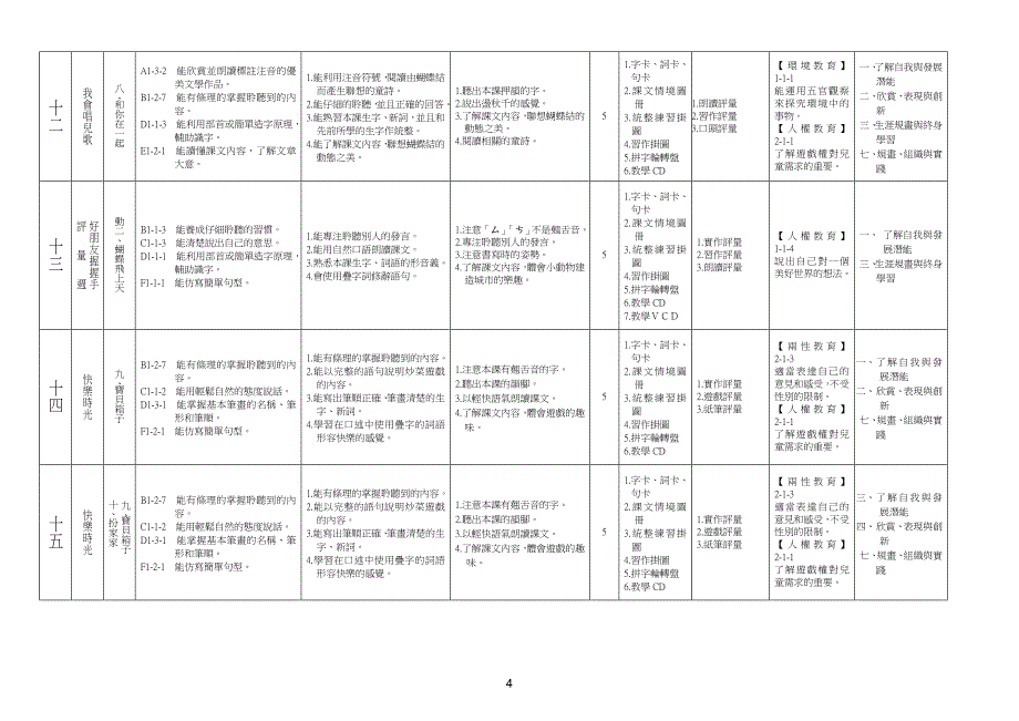 南投县同富国民小学92学年度第二学期一年级语文领域-国....doc_第4页