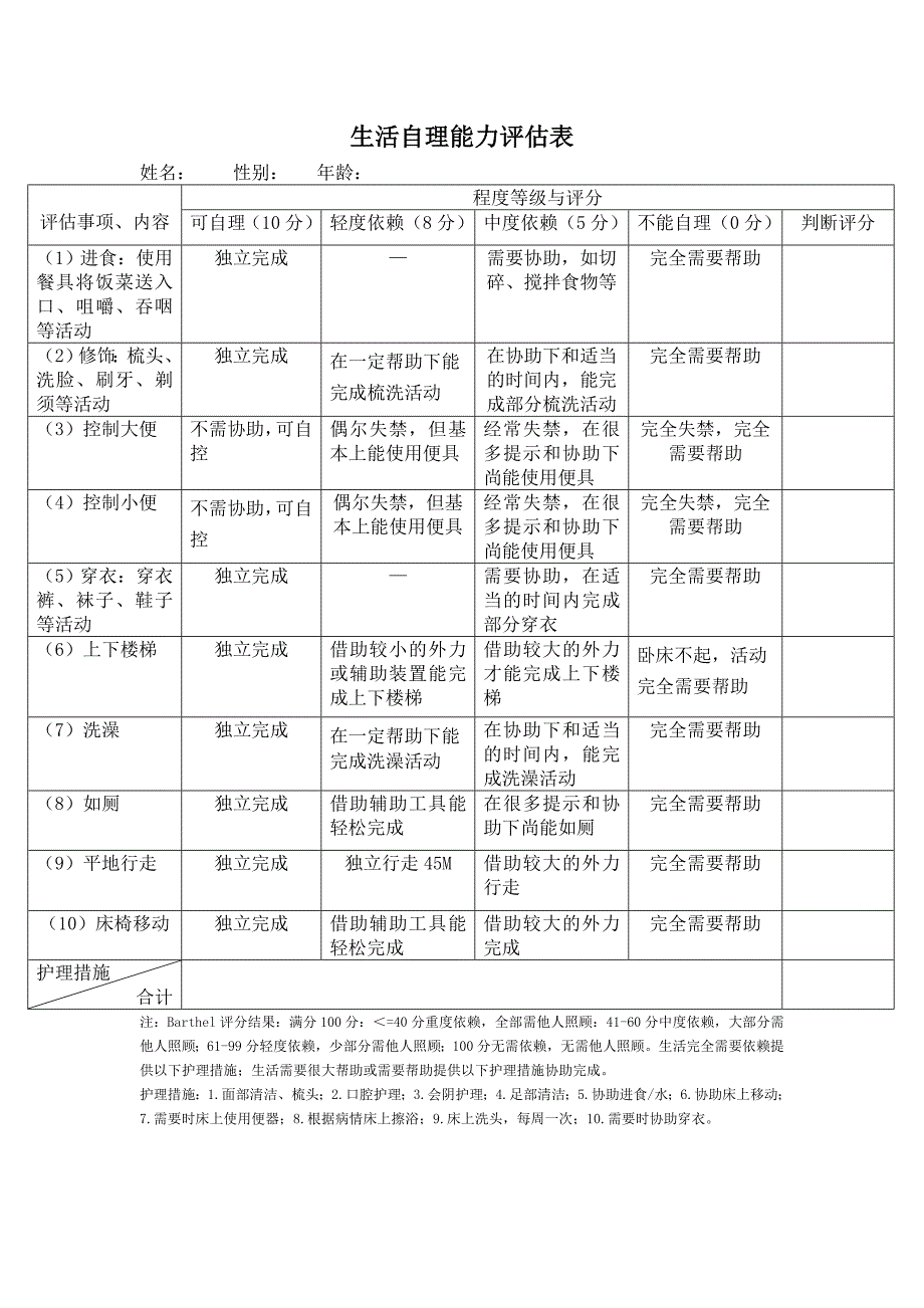 生活自理能力评估量表实用文档_第2页