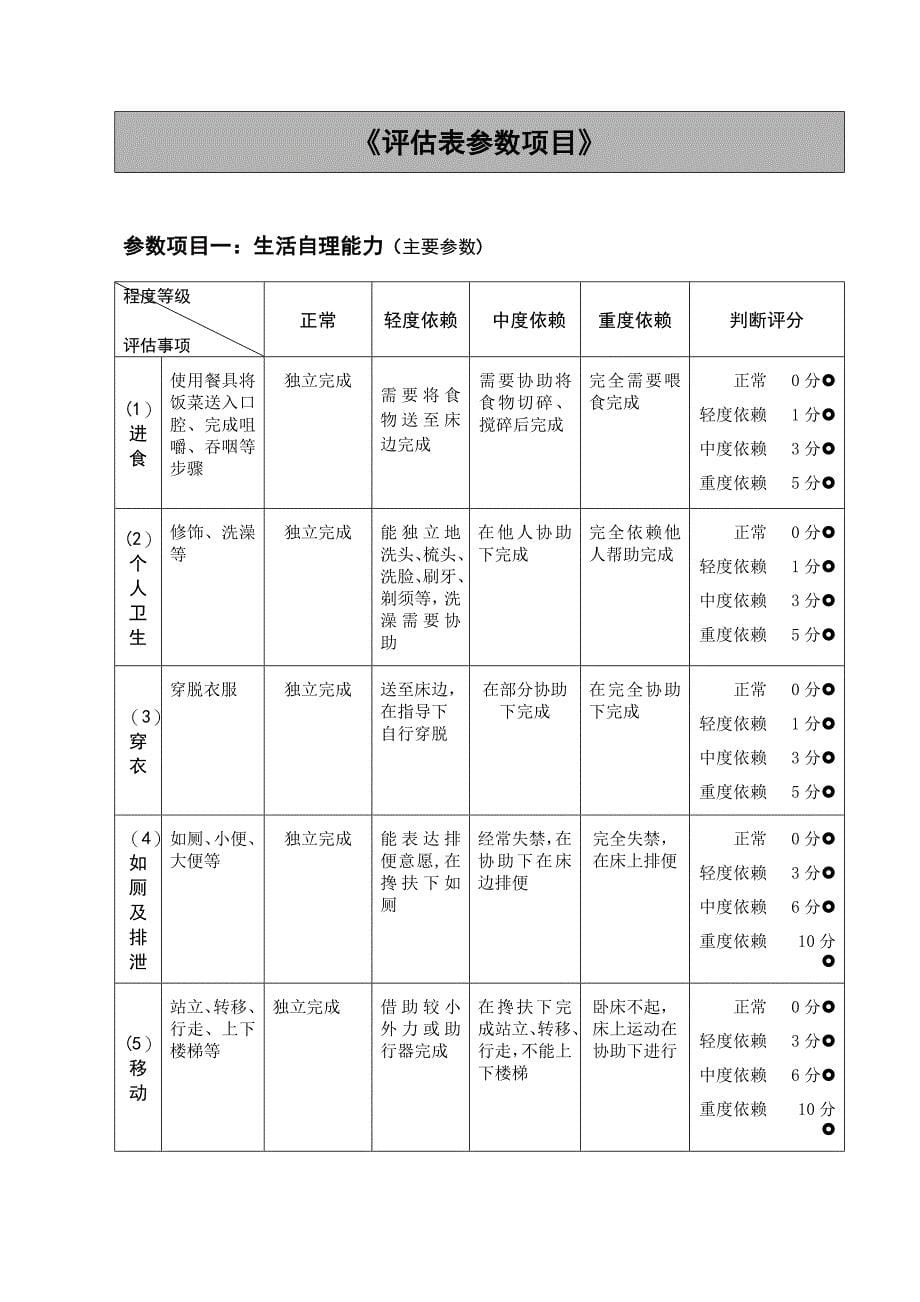 生活自理能力评估量表实用文档_第5页