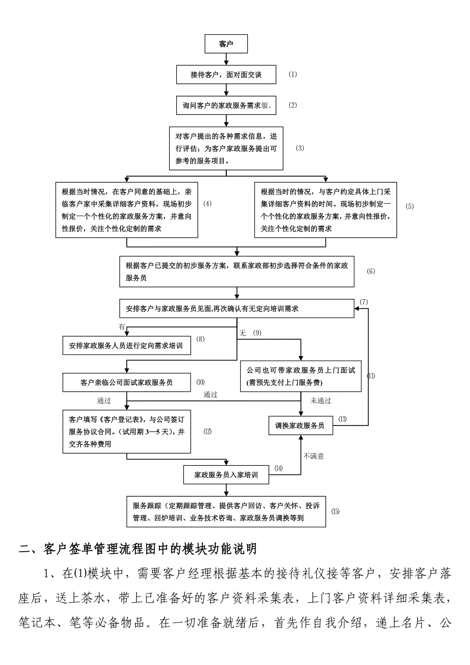 99999-客户签单管理流程.doc_第2页