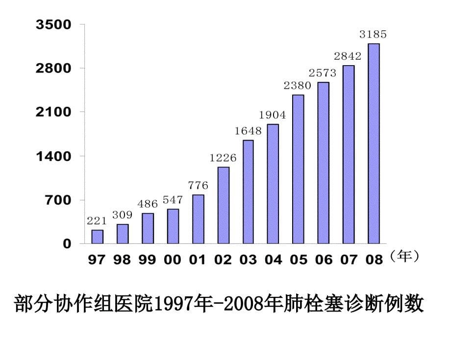 诊断PE的几个要点补_第5页