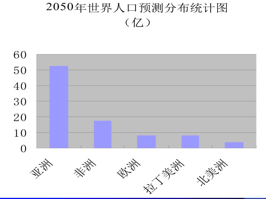 1211条形图与扇形图3_第2页