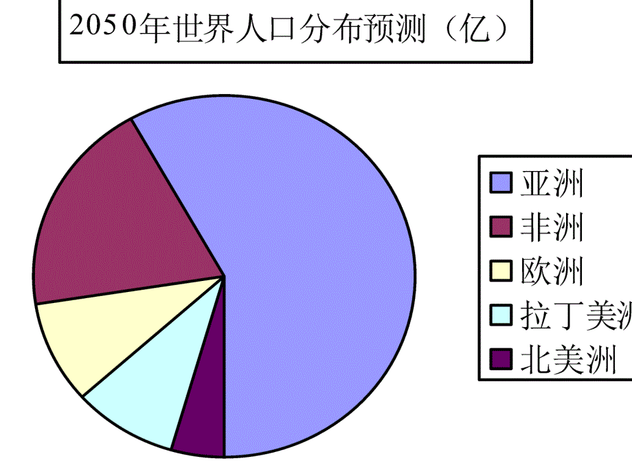 1211条形图与扇形图3_第3页