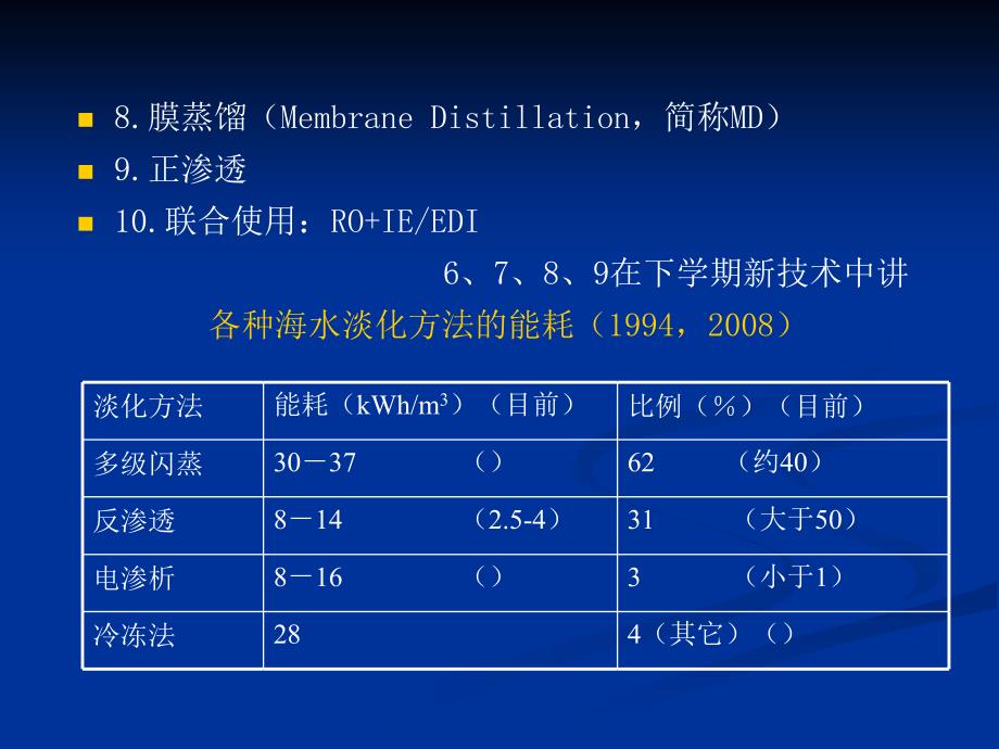 工业给水处理3章离子交换_第3页