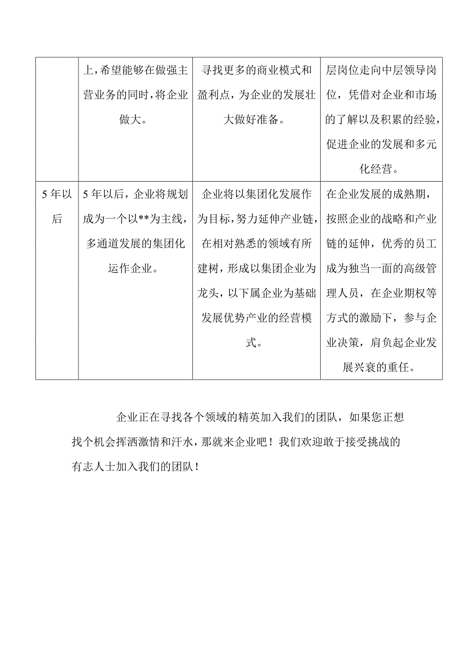 企业发展远景与员工职业发展规划.doc_第4页