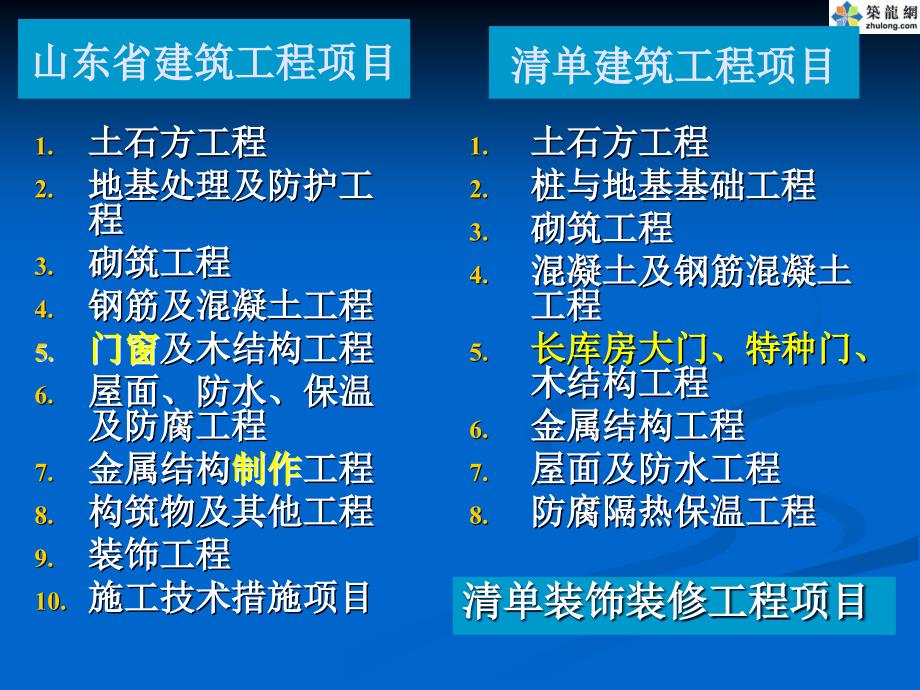 山东工程量计算规则及清单项目报价讲义PPT1_第3页