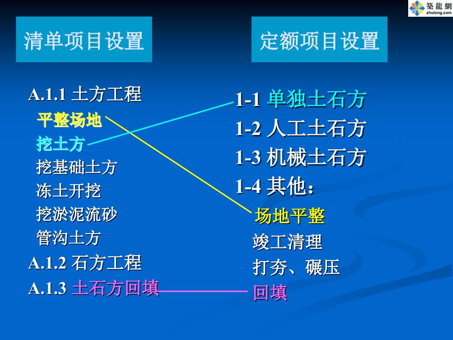 山东工程量计算规则及清单项目报价讲义PPT1_第5页