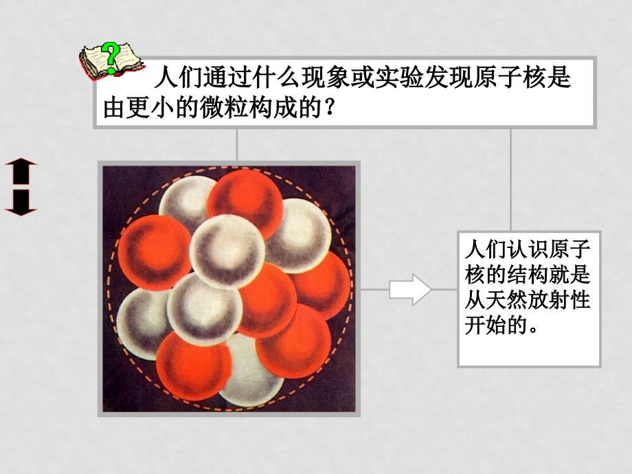 高中物理：19.1《原子核的组成》课件（1）（新人教版选修35）_第2页