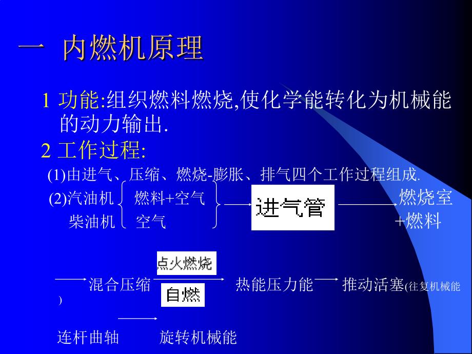 《上柴柴油机培训》PPT课件.ppt_第2页