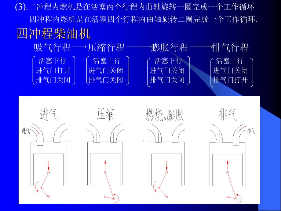 《上柴柴油机培训》PPT课件.ppt_第3页