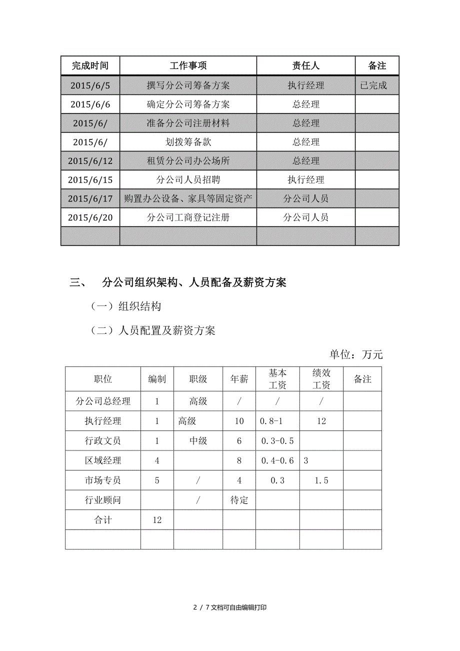 分公司成立方案_第2页