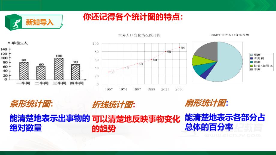 数据的频数分布课件_第2页