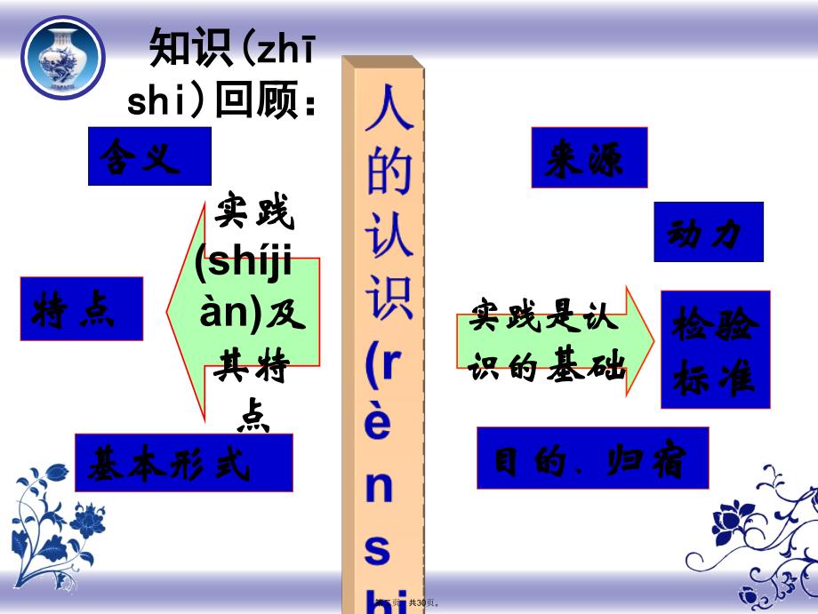 在实践中追求和发展真理(优质课件)复习过程_第2页