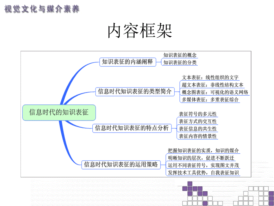 信息时代知识表征_第2页