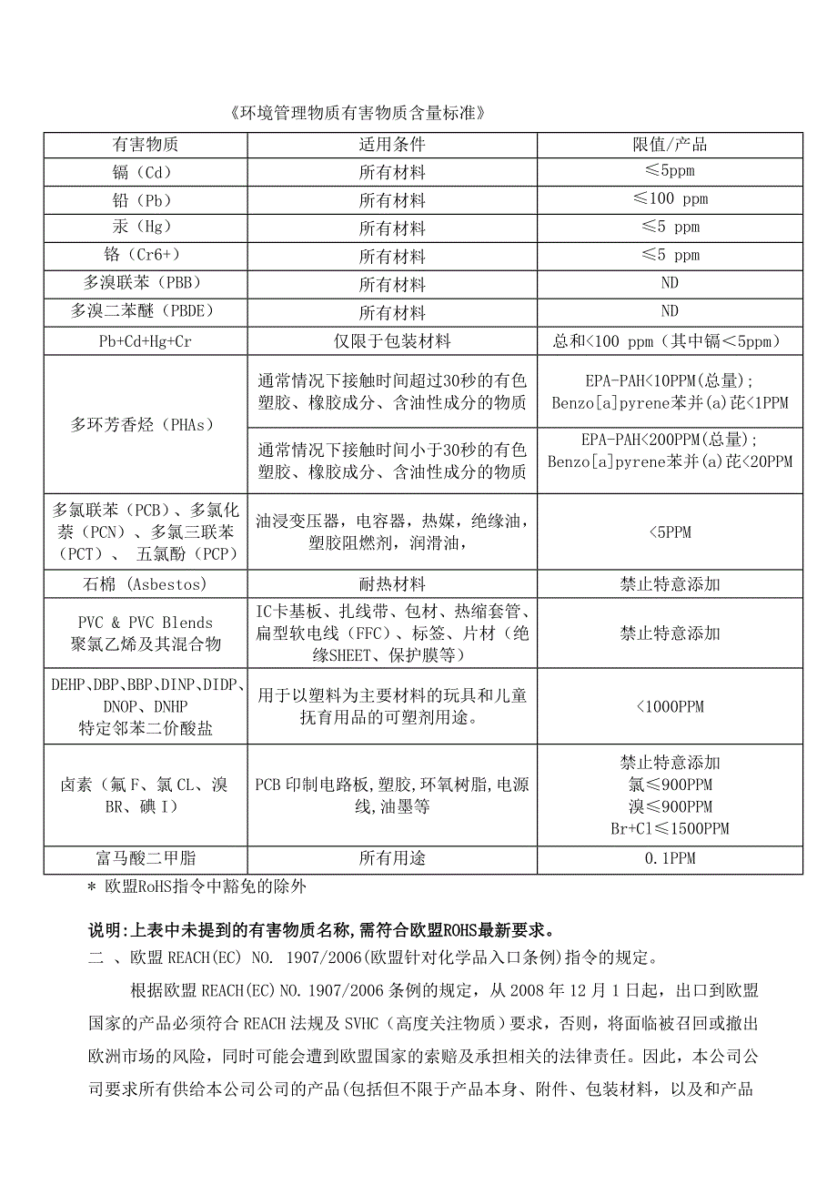 ROHS指令保证协议书_第4页