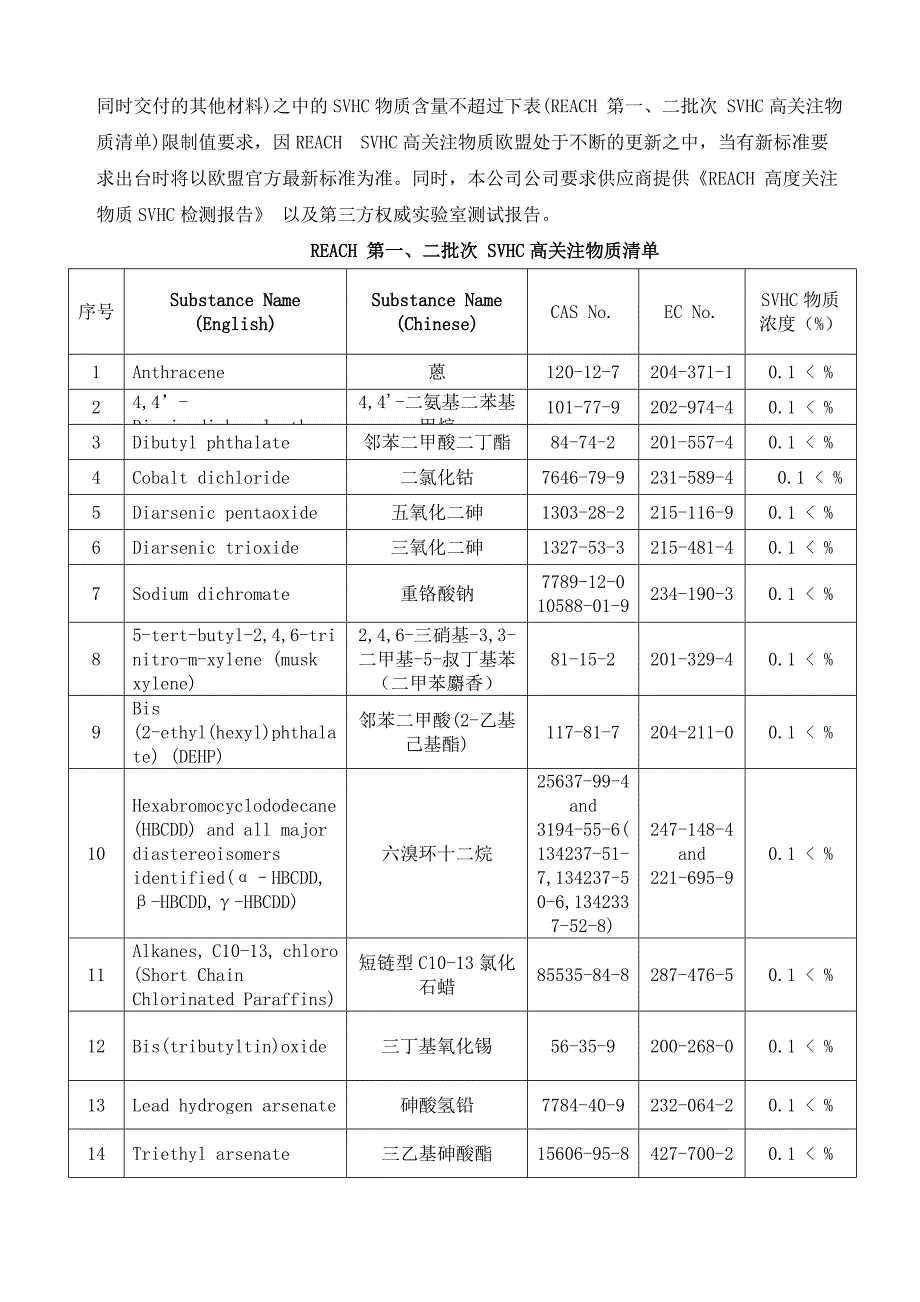 ROHS指令保证协议书_第5页