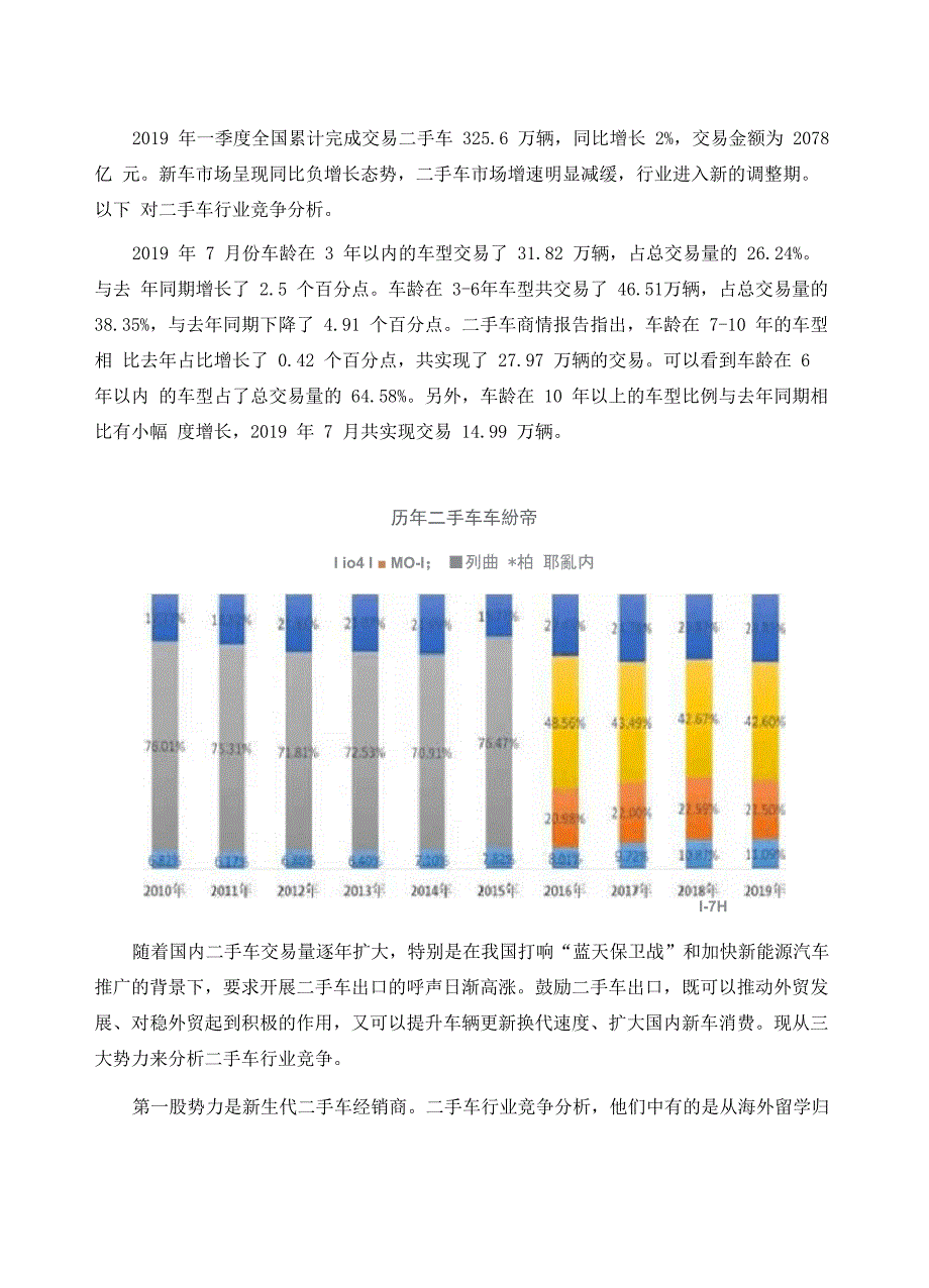 二手车行业竞争分析_第2页