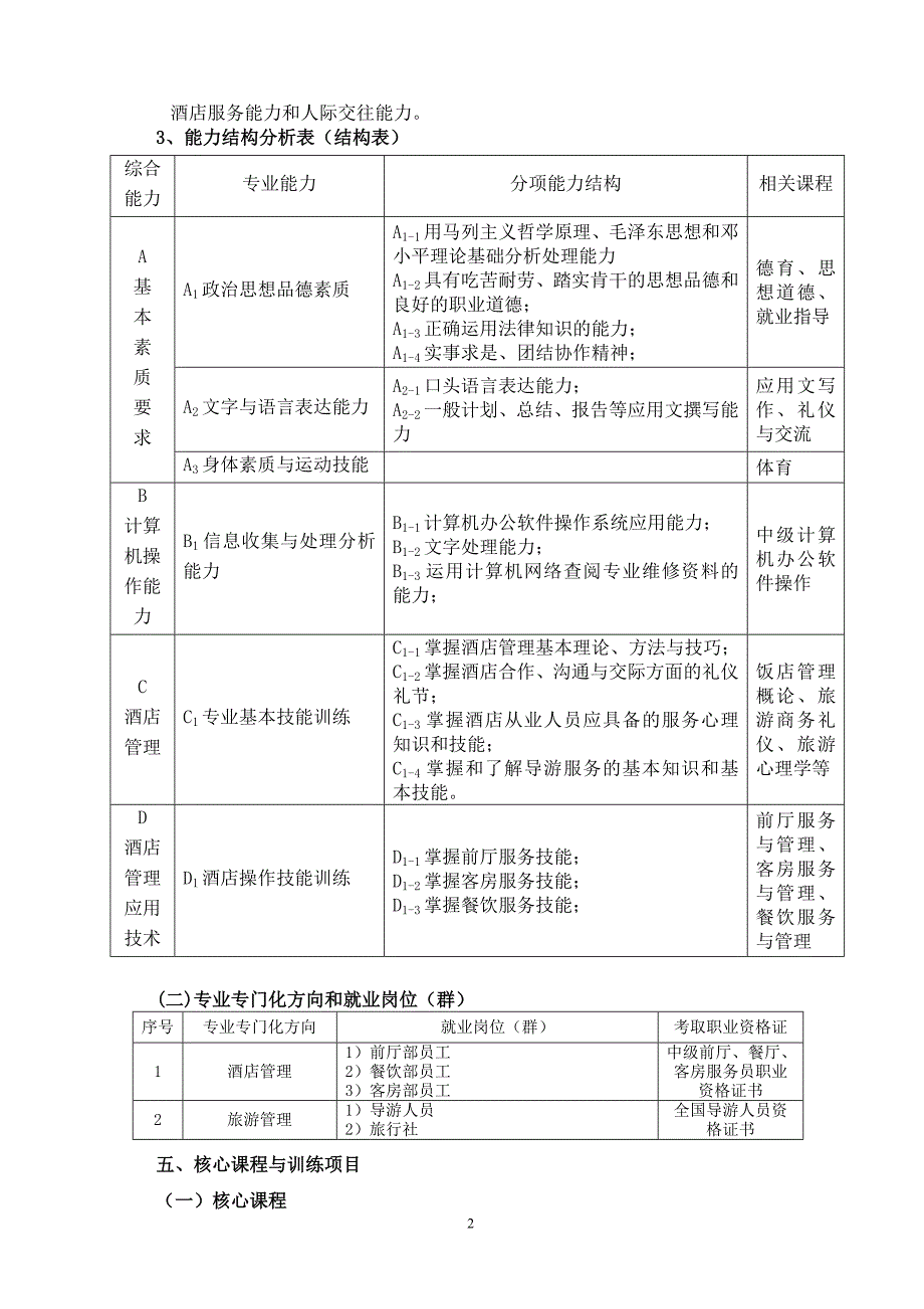 高星级饭店运营与管理专业人才培养方案分析_第2页