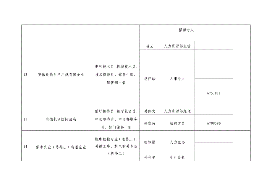 参加马鞍山职业技术学院毕业生就业市场企业及联系人_第4页