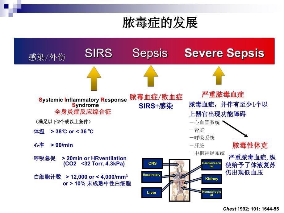 血清降钙素原临床应用.ppt_第5页