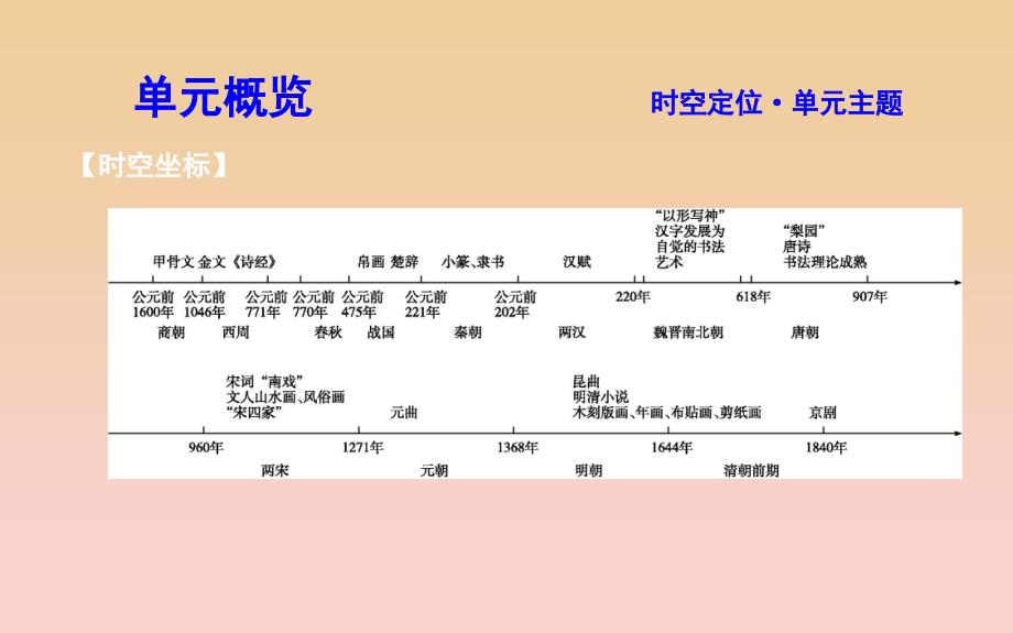 2018-2019学年度高中历史 第二单元 中国古代文艺长廊 第7课 汉字与书法课件 岳麓版必修3.ppt_第2页