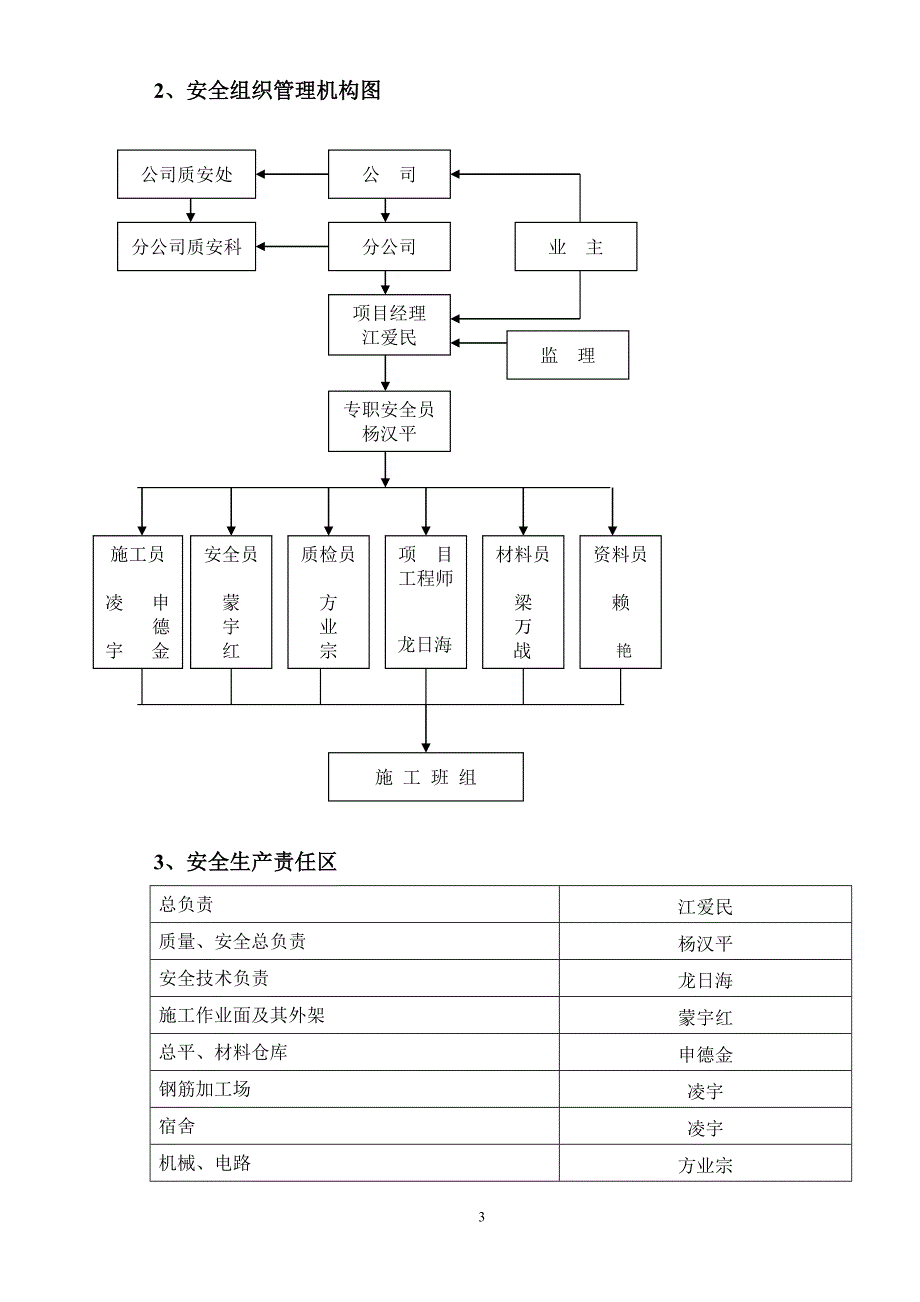 施工安全组织设计.doc_第4页