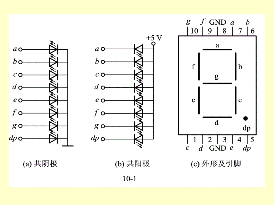 片机原理-张毅刚-第10章_第2页