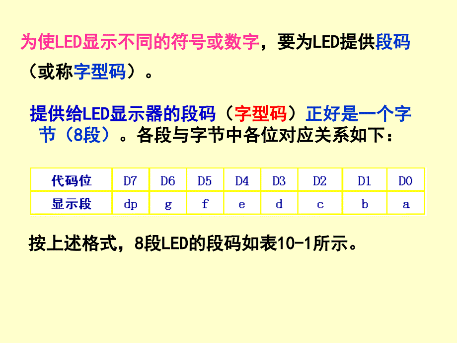 片机原理-张毅刚-第10章_第3页