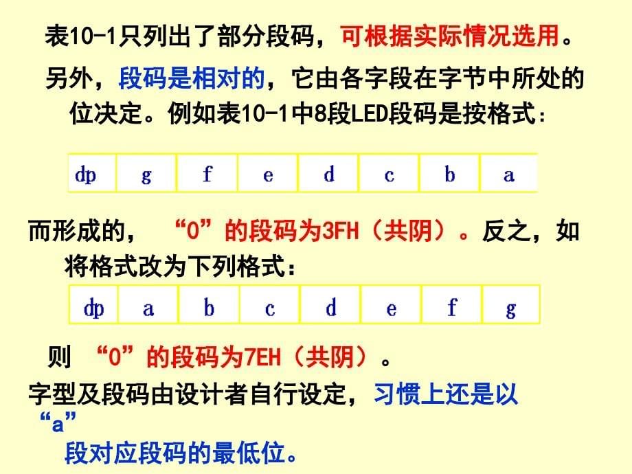 片机原理-张毅刚-第10章_第5页