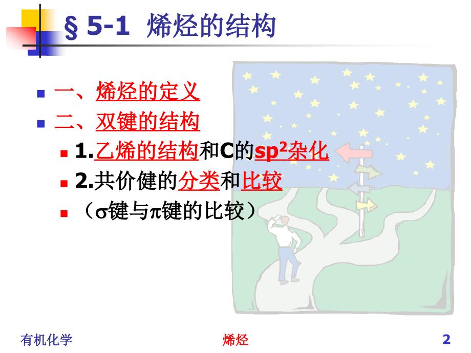 有机化学课件：烯烃_第2页