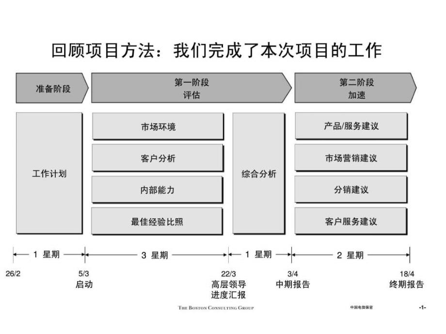 波士顿：浙江电信宽带工程最终报告_第2页