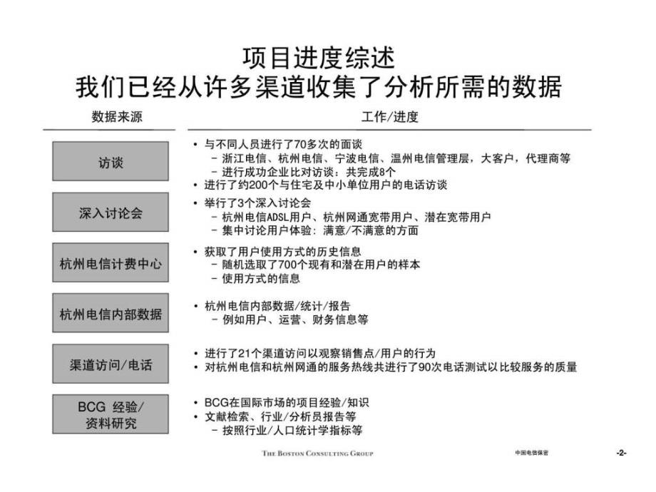 波士顿：浙江电信宽带工程最终报告_第3页