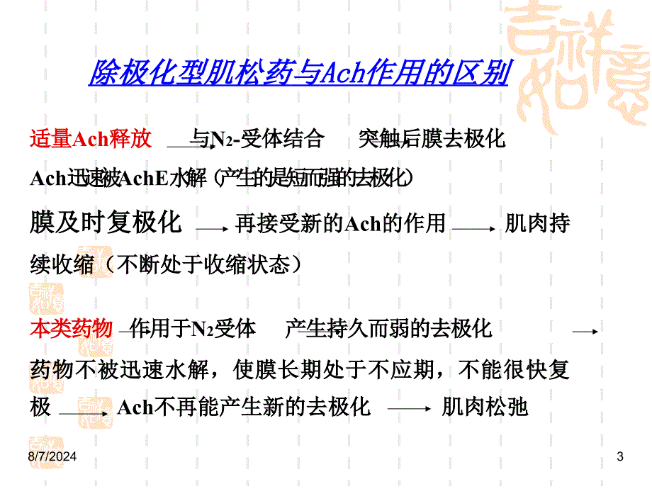 非除极化型肌松药和除极化型肌松药.ppt_第3页