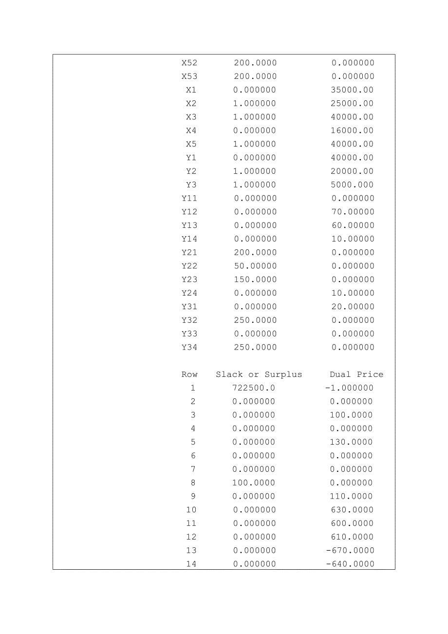 运筹学2_生产经营管理_经管营销_专业资料_第5页