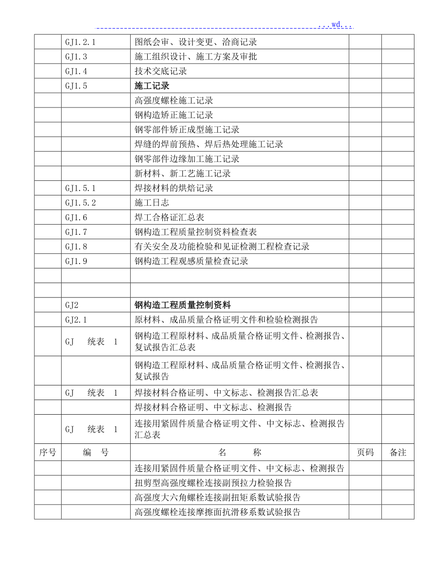 江苏建筑工程施工质量验收资料--文件大纲版 (填写范例)_第2页