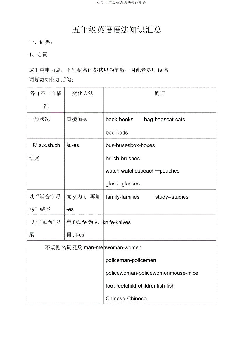 小学五年级英语语法知识汇总2.doc_第1页