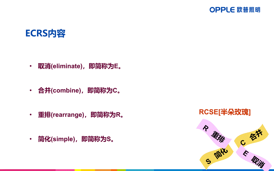 ECRS四大原则ppt课件_第3页