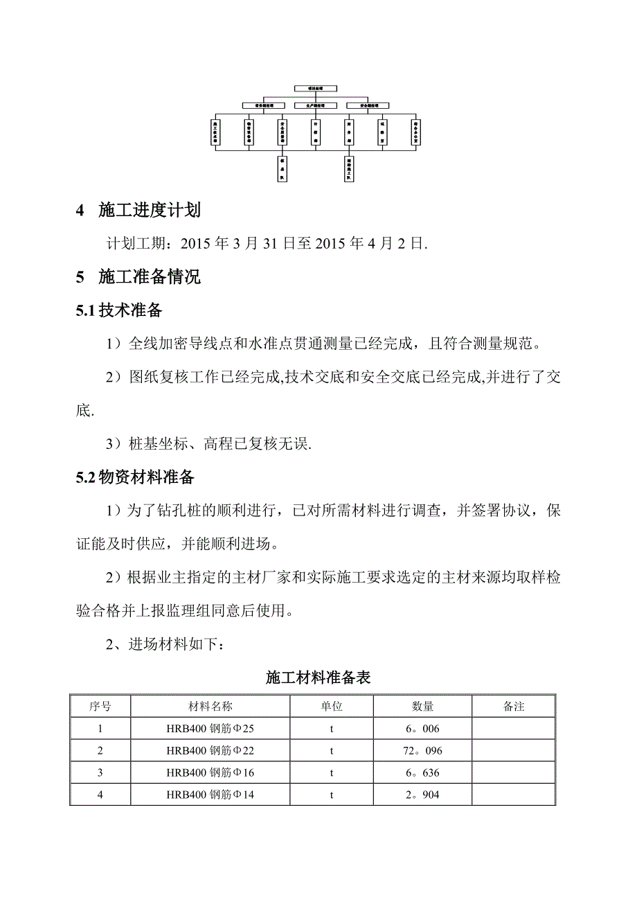 钻孔灌注桩首件工程专项施工方案_第4页