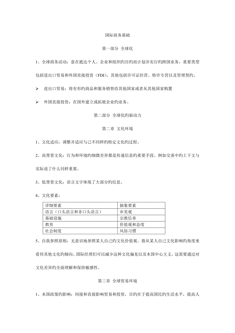 2023年国际商务基础知识点整理浙工商.doc_第1页