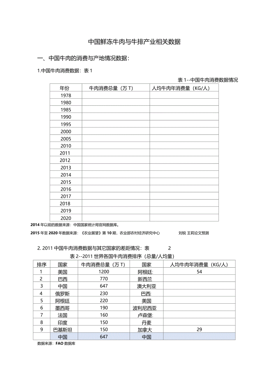 中国牛肉与牛排相关数据_第1页