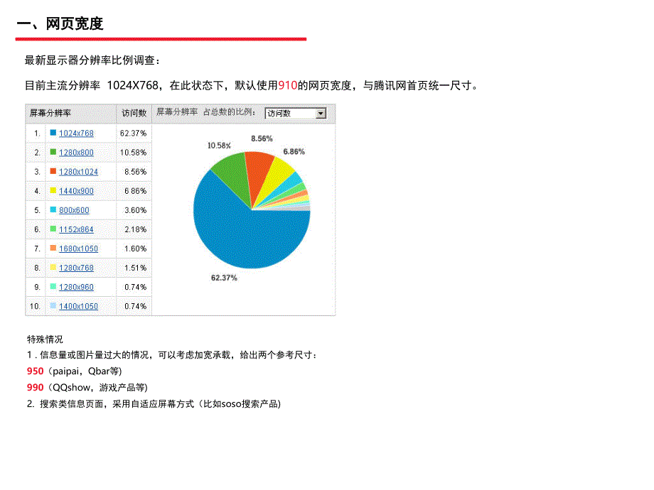 Web页面设计规范文档资料_第4页