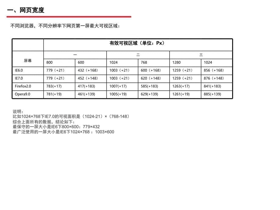 Web页面设计规范文档资料_第5页