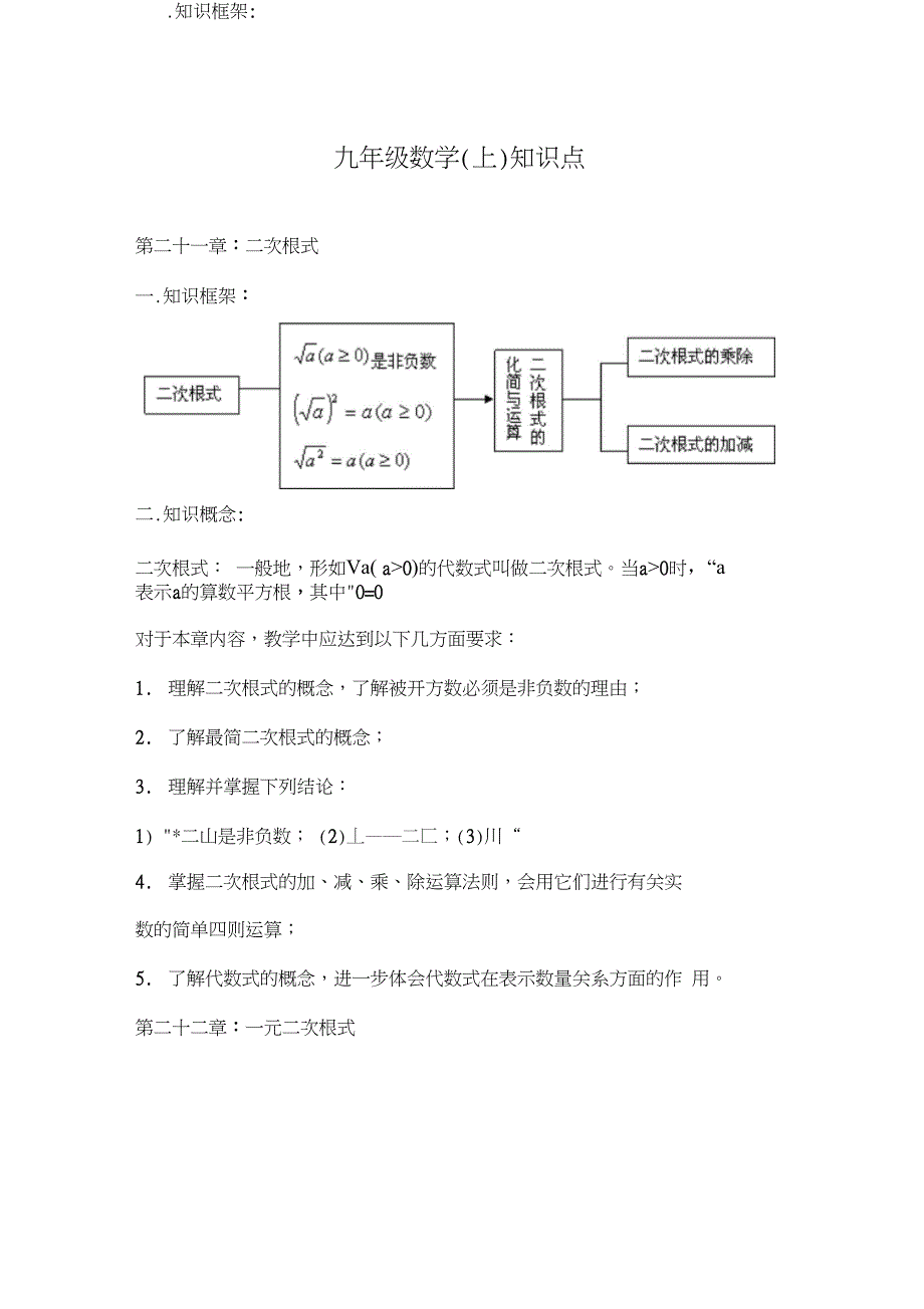 (完整word版)人教版初中数学知识点总结(良心出品必属精品)_第1页