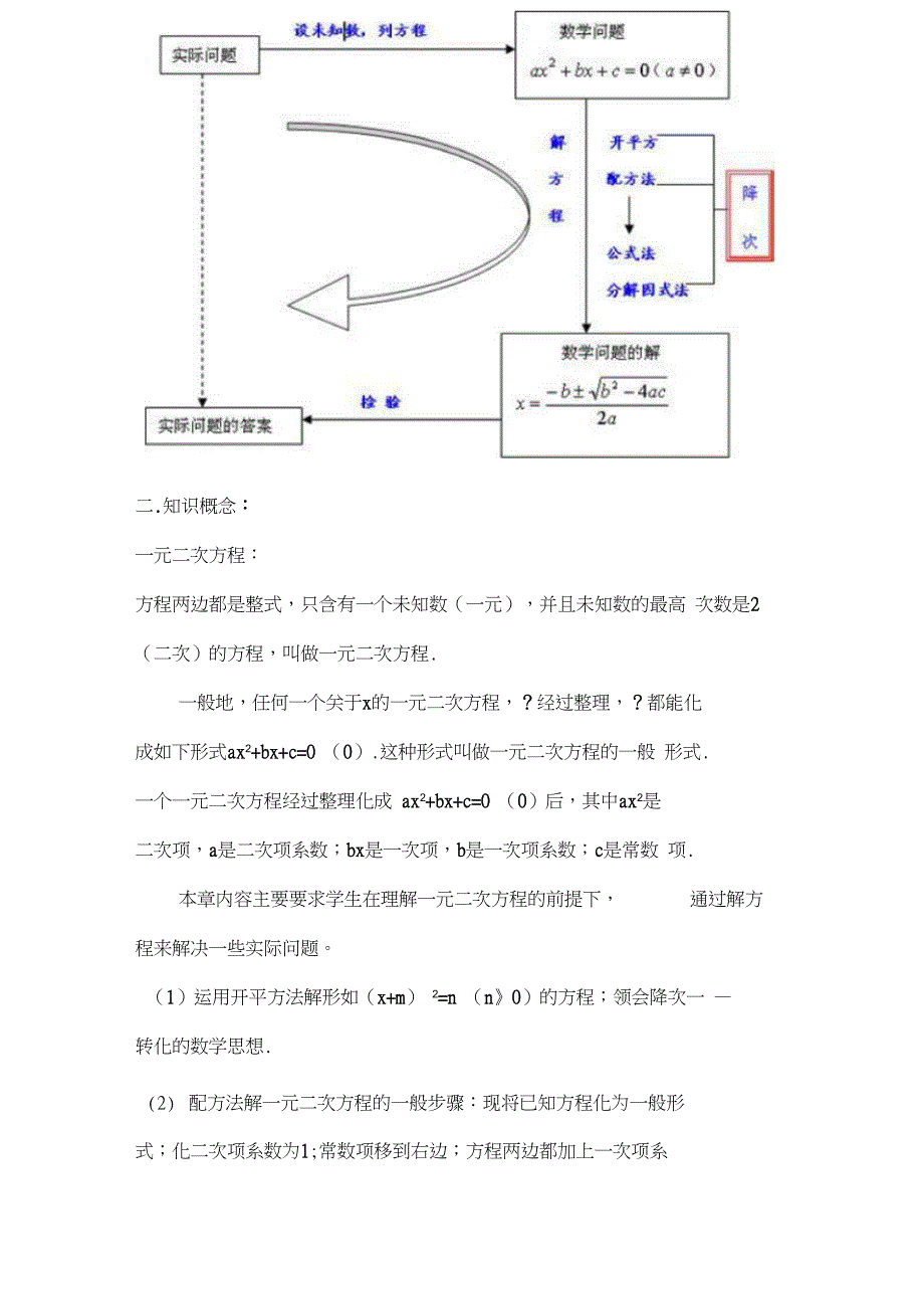 (完整word版)人教版初中数学知识点总结(良心出品必属精品)_第2页